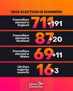 Election Results 2022 England summary