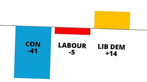 Election Results graph